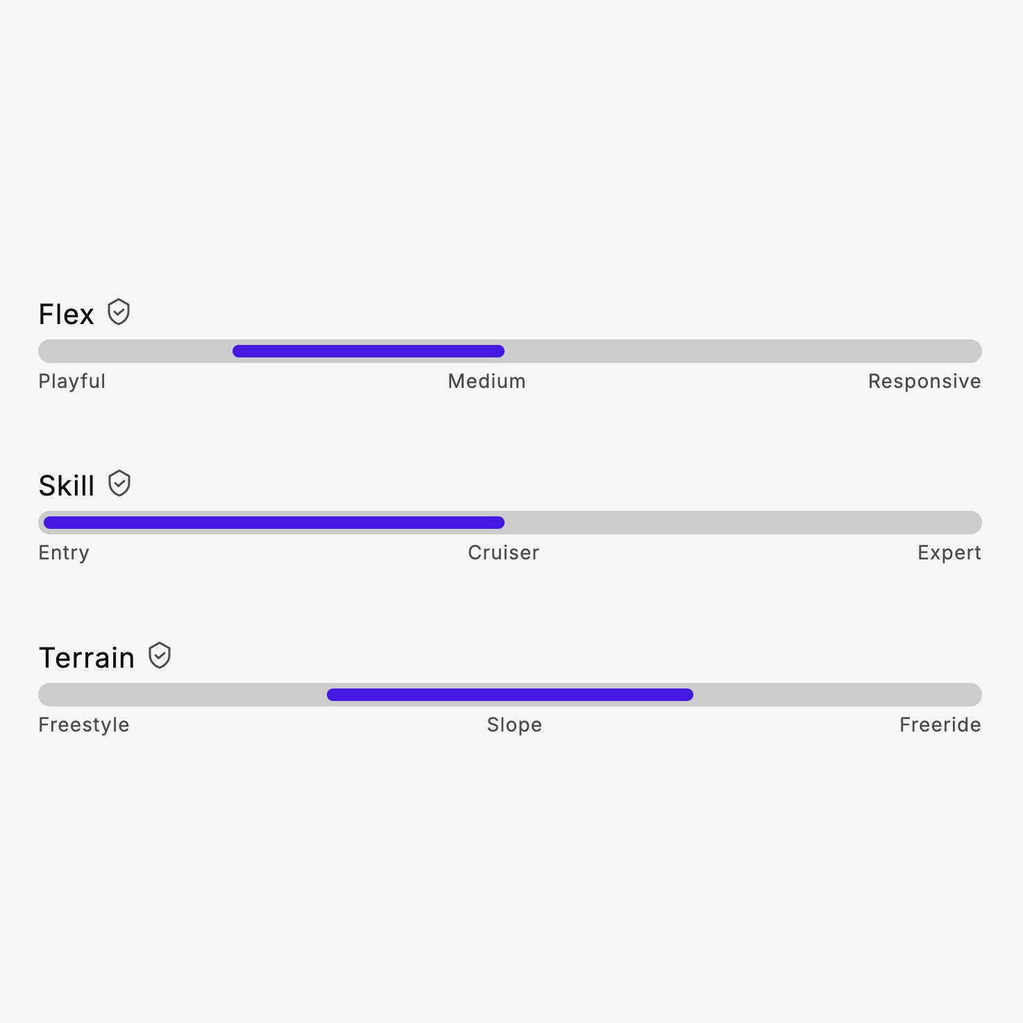 SP BINDINGS - Fixations Snowboard BASE 2026 (Entrée Arrière) - Black