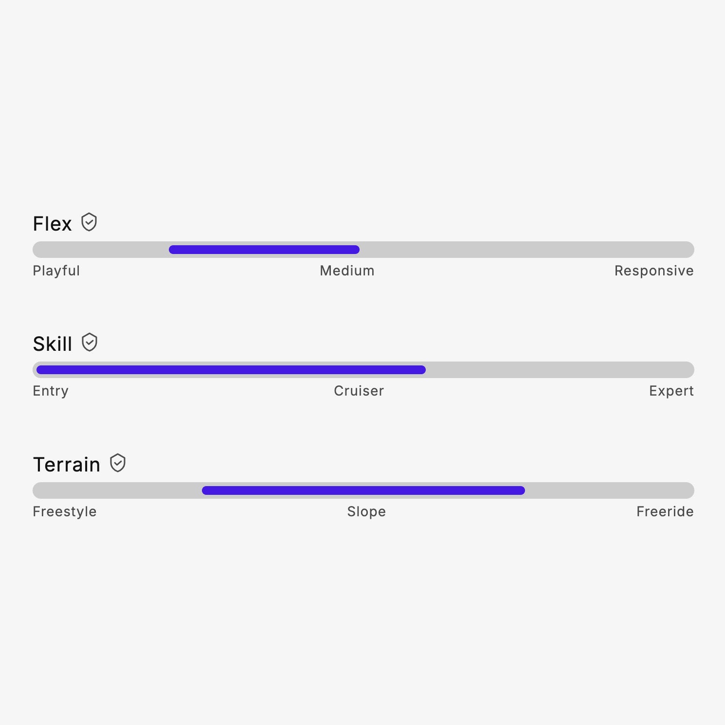 SP BINDINGS - Fixations Snowboard BASE+ 2026 (Multi Entrée) - Black