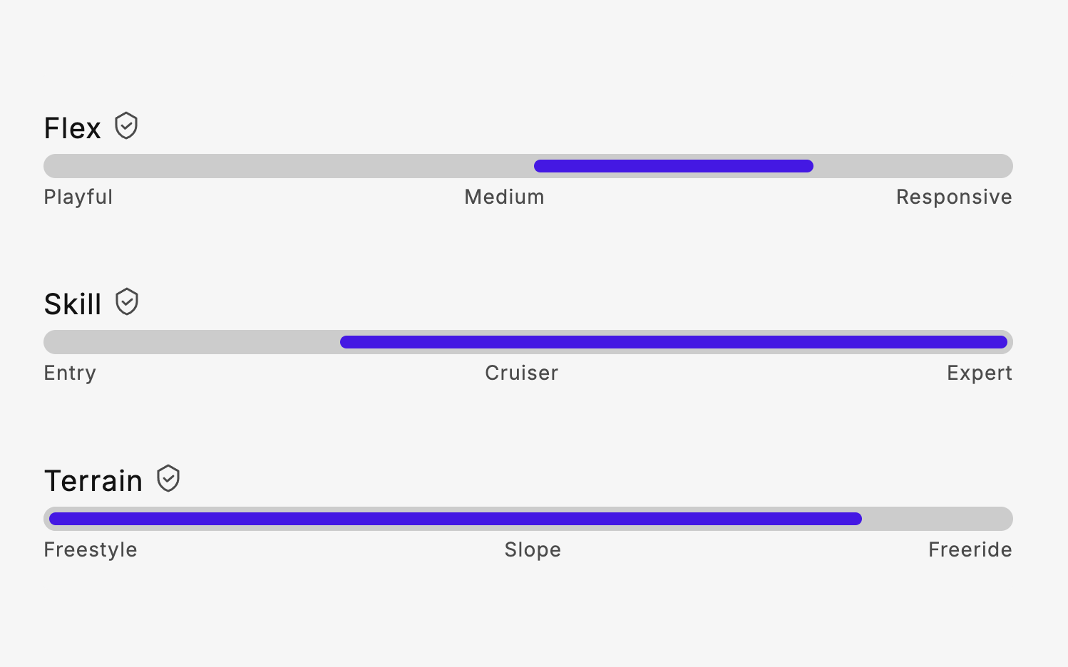 SP BINDINGS - Snowboard Bindings - TEAM 2026 (Multi Entry) - Titanium