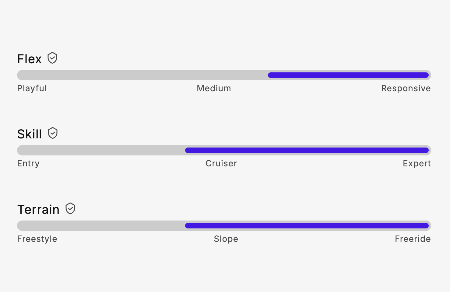 SP BINDINGS - PEAK 2026 Snowboard Bindings (Multi Entry)