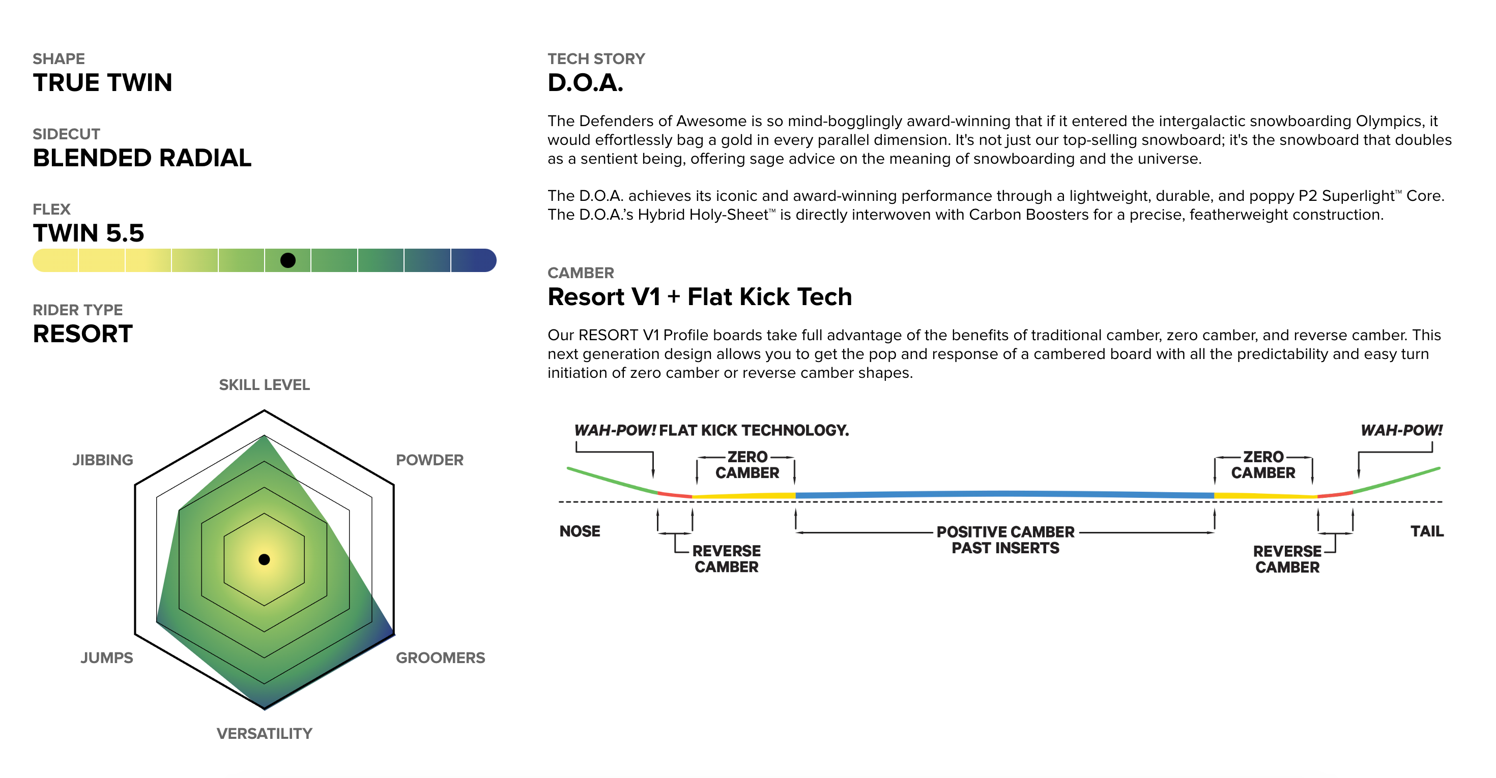 CAPITA - Defenders Of Awesome 2025/26 - DOA 156