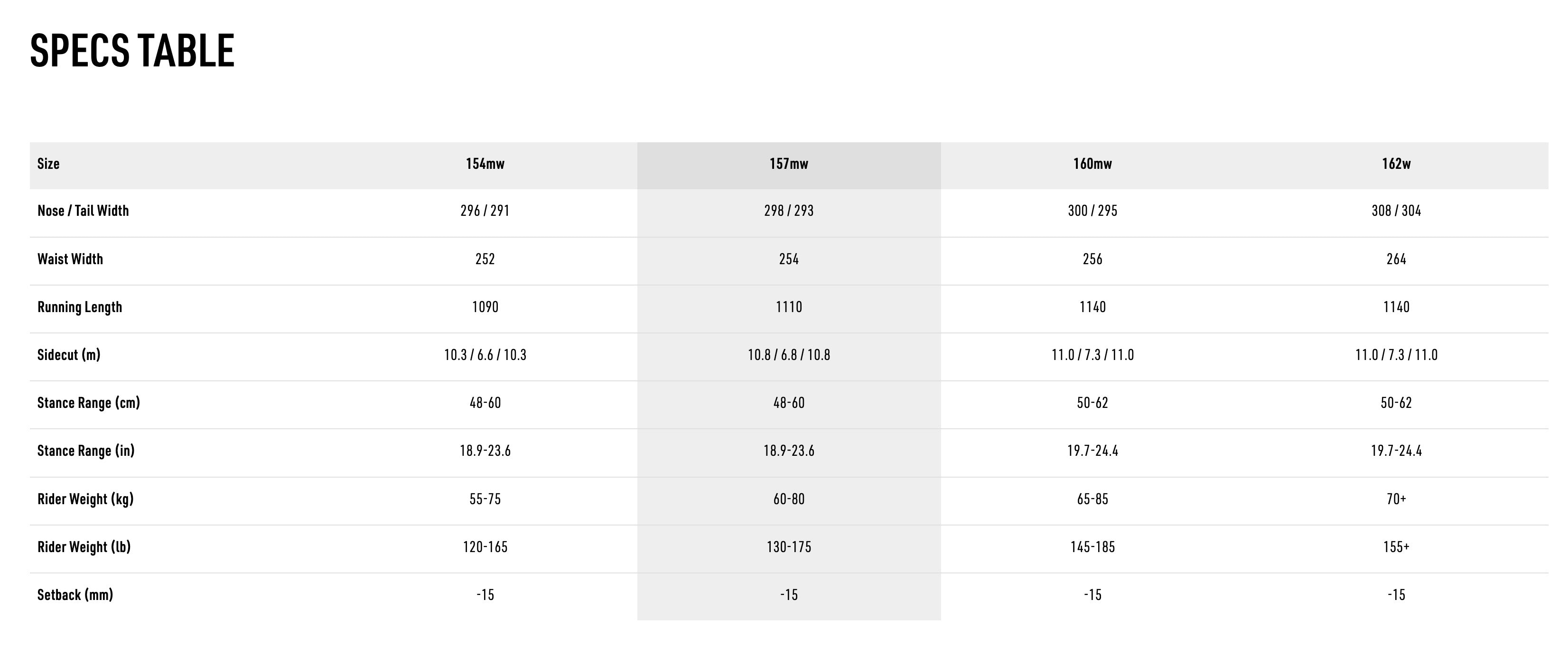 NITRO Snowboards - ALTERNATOR 157 (2026)