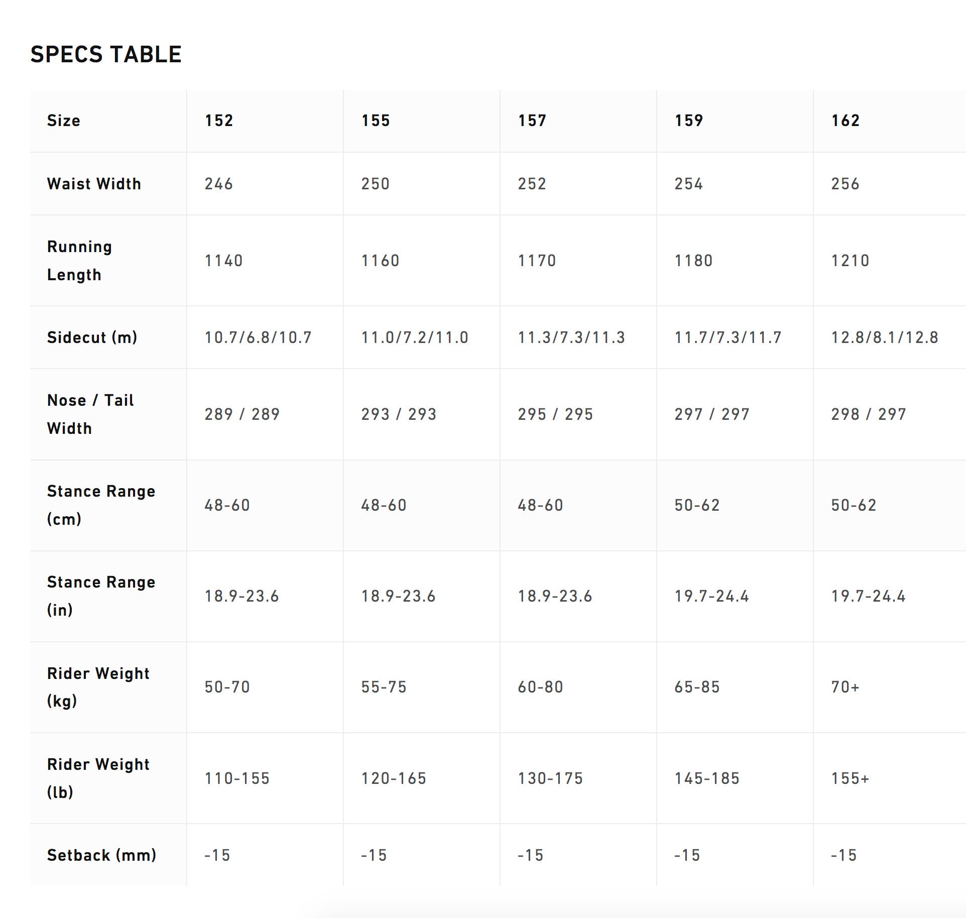 NITRO Snowboards - TEAM 157 (2025)