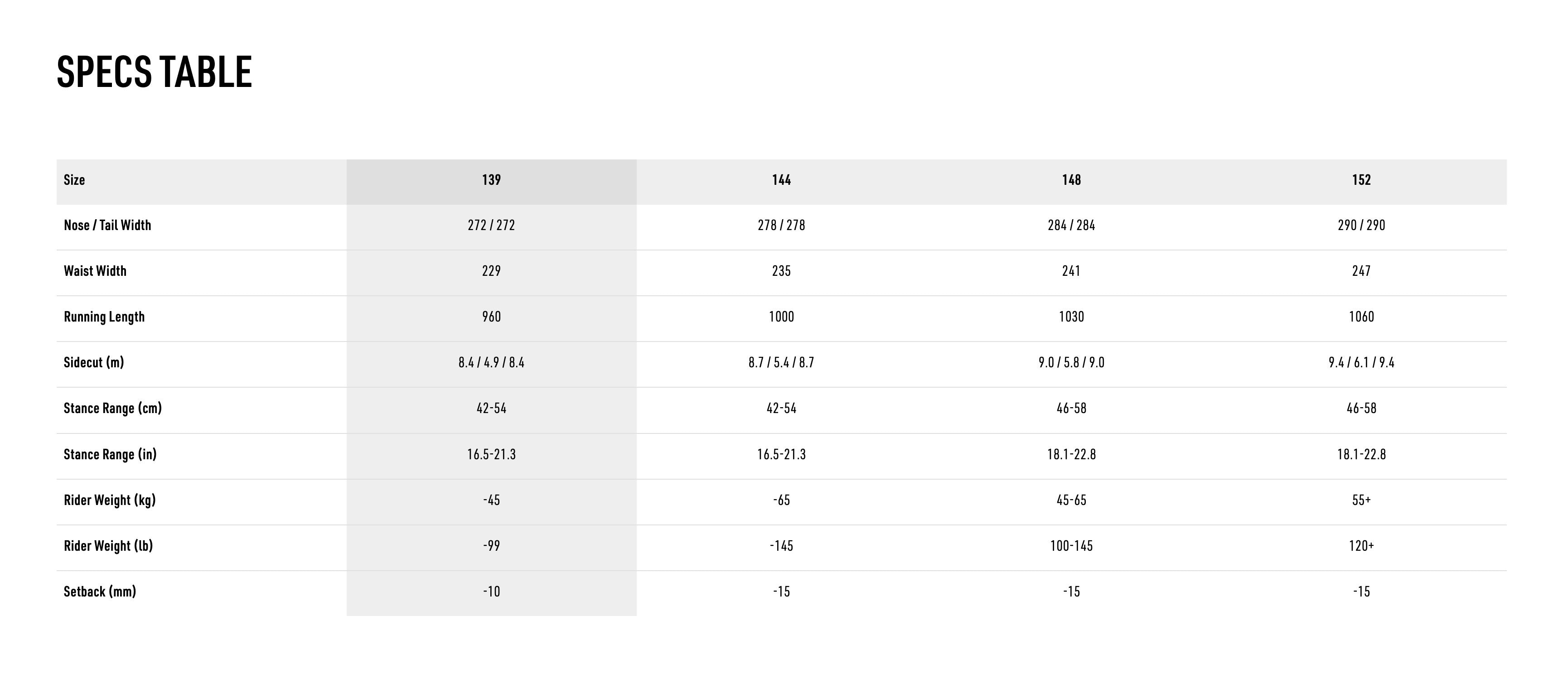 NITRO Snowboards - Womens Nova 148 (2026)