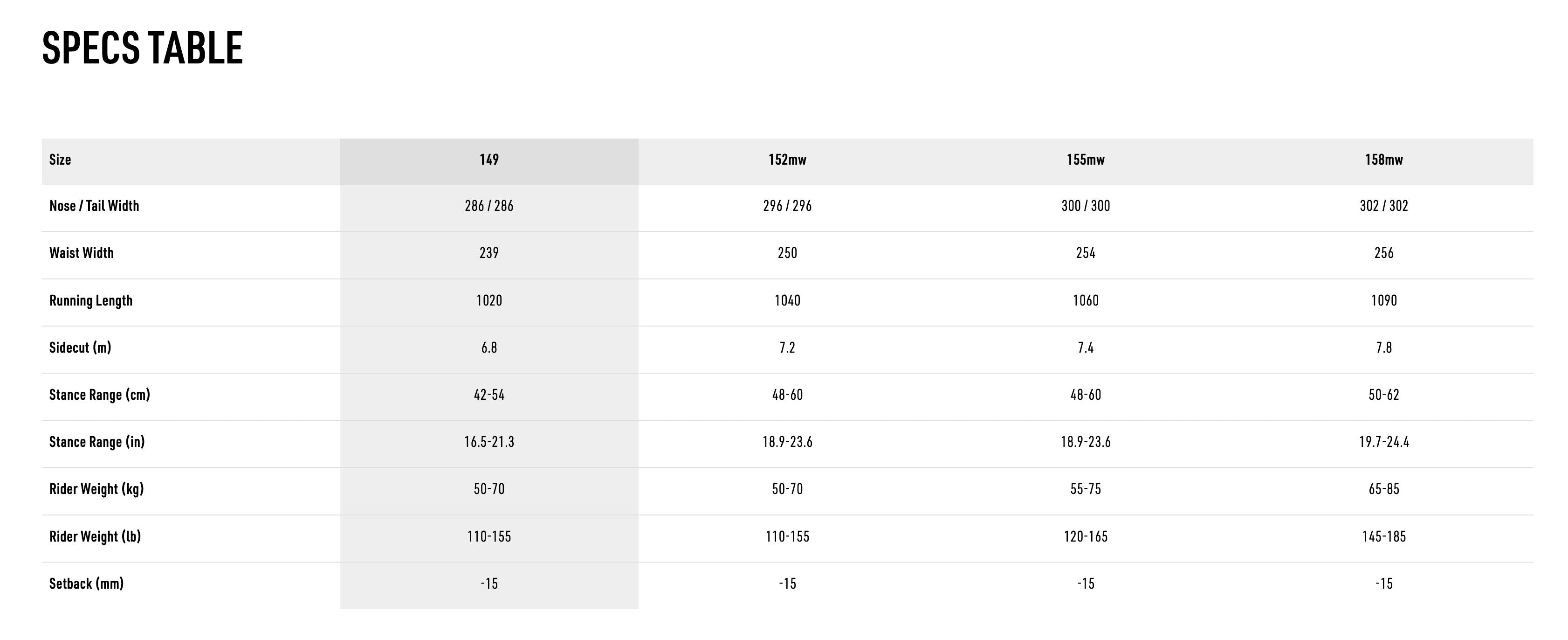 NITRO Snowboards - PRIME RAW 158 (2026)