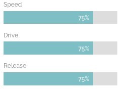 Longboard WILDE SHAPES - Admiral Bell Pin 9'2 - Blanco / Verde (PU)