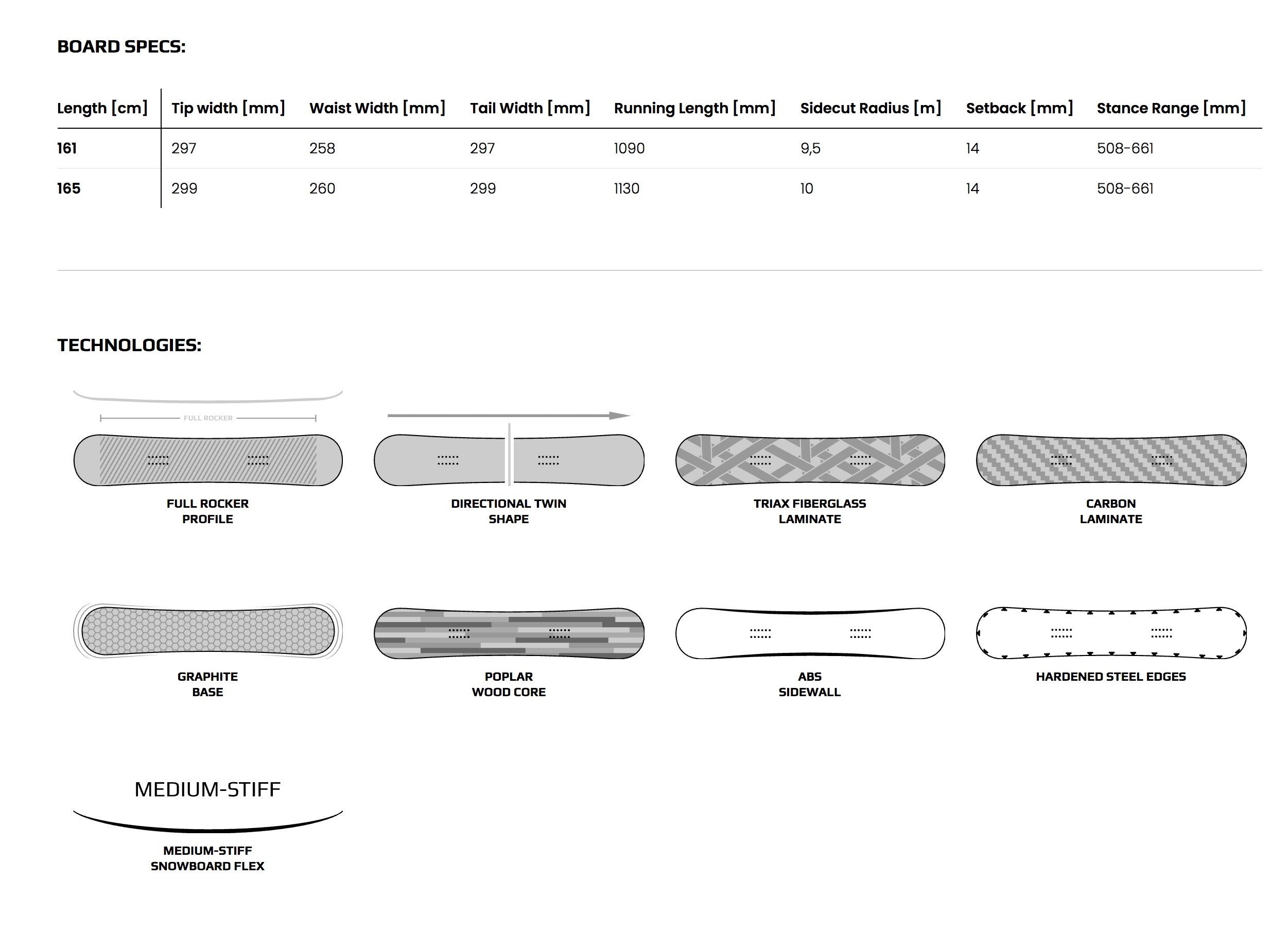 Splitboard PATHRON Carbon Gold Split 2021 - 161cm