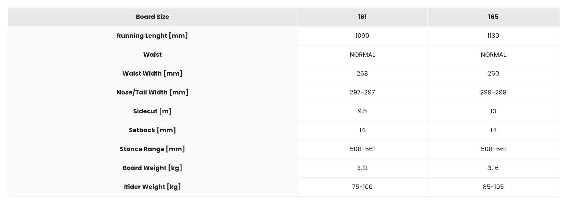 Splitboard PATHRON Carbon Gold Split 2021 - 161cm