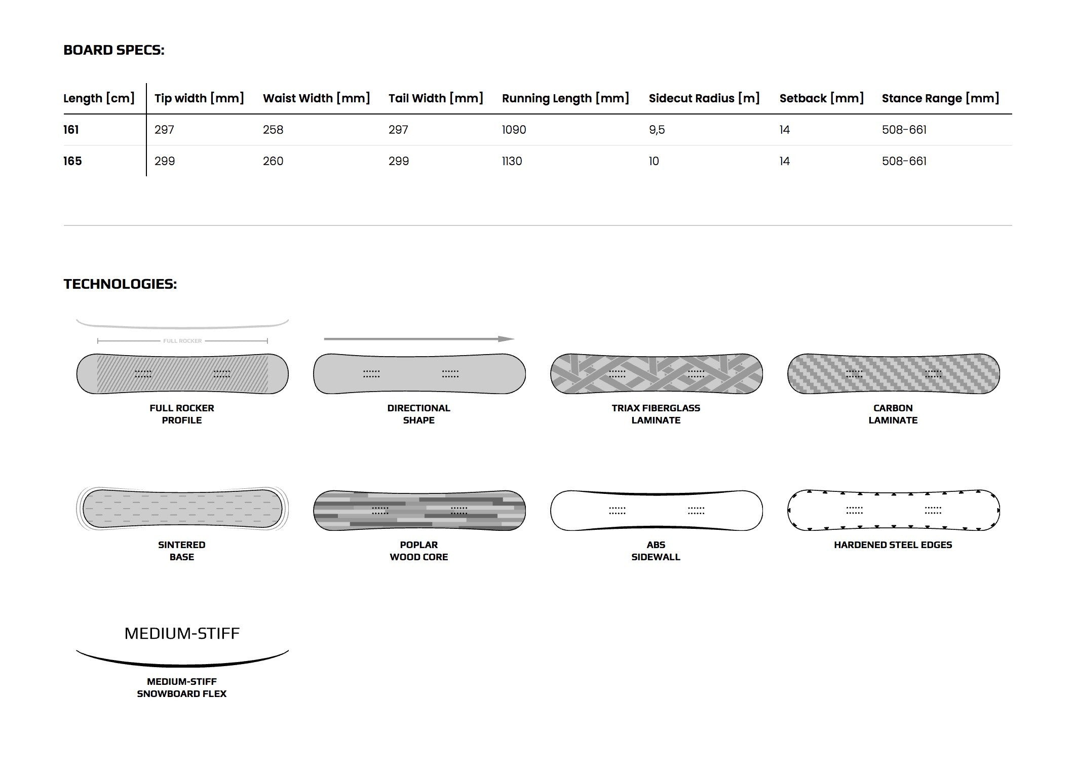 Splitboard PATHRON Carbon Powder Split 2022 - 165cm