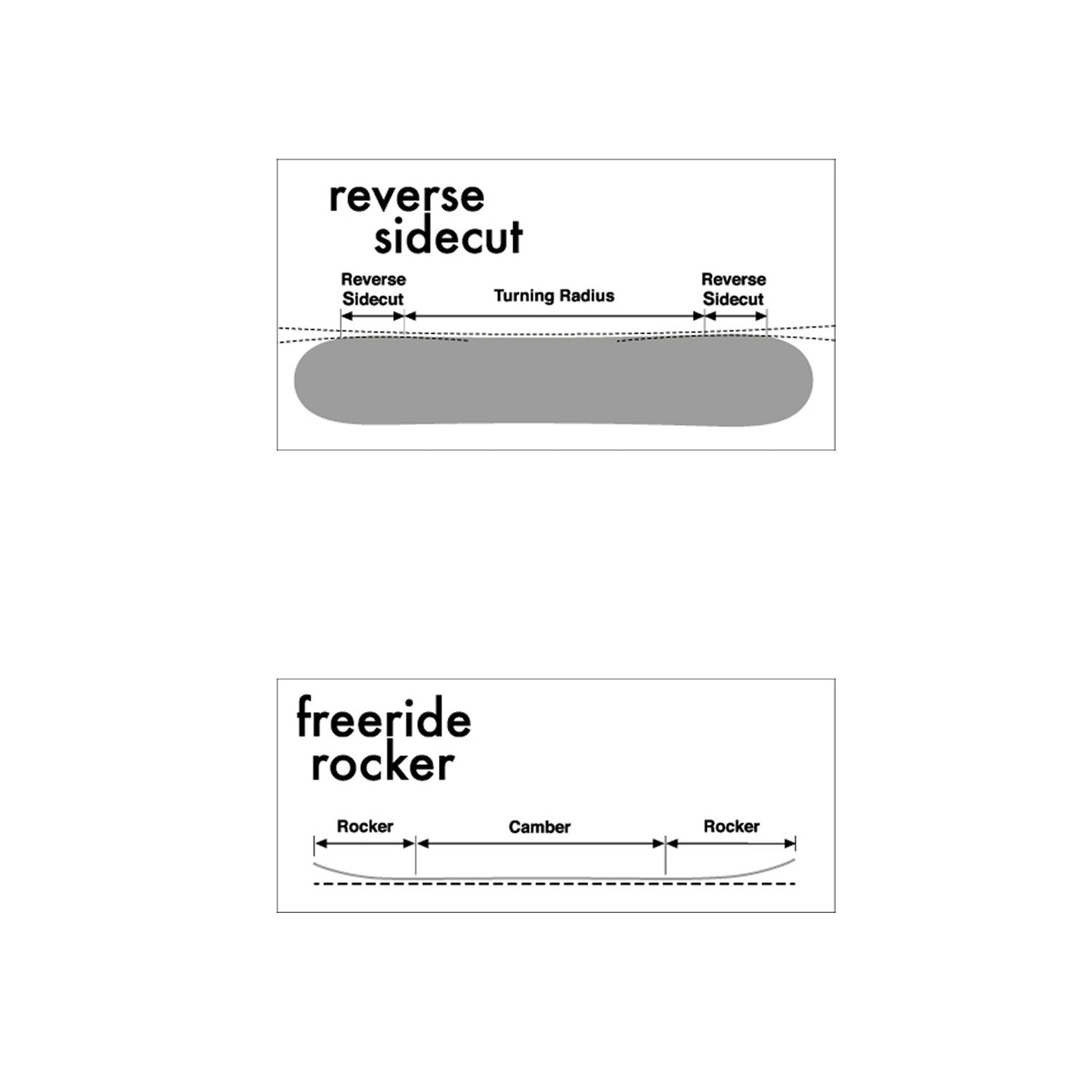 Furberg Splitboard - Freeride Splitboard 165