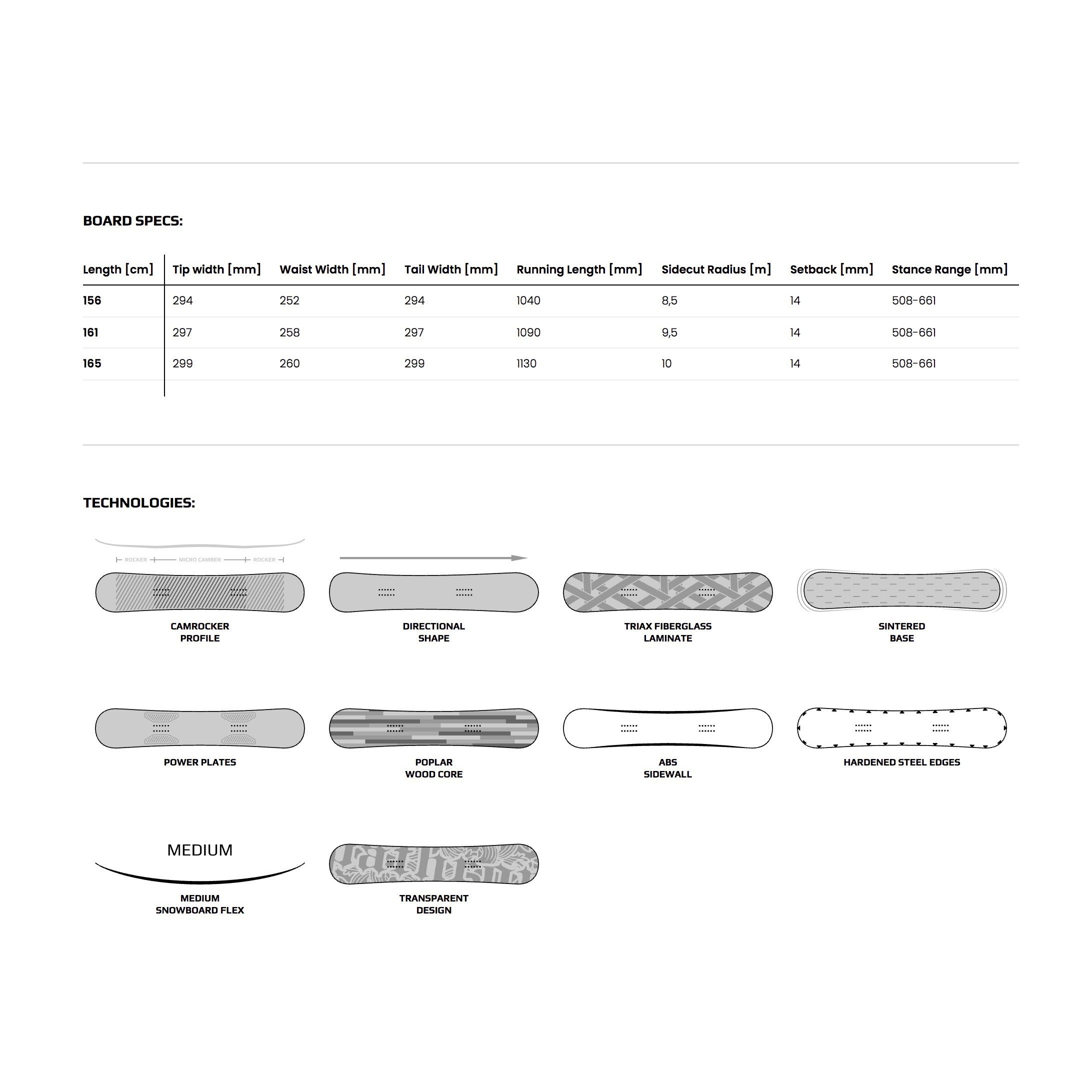 Splitboard PATHRON GTX 2022 - 161cm