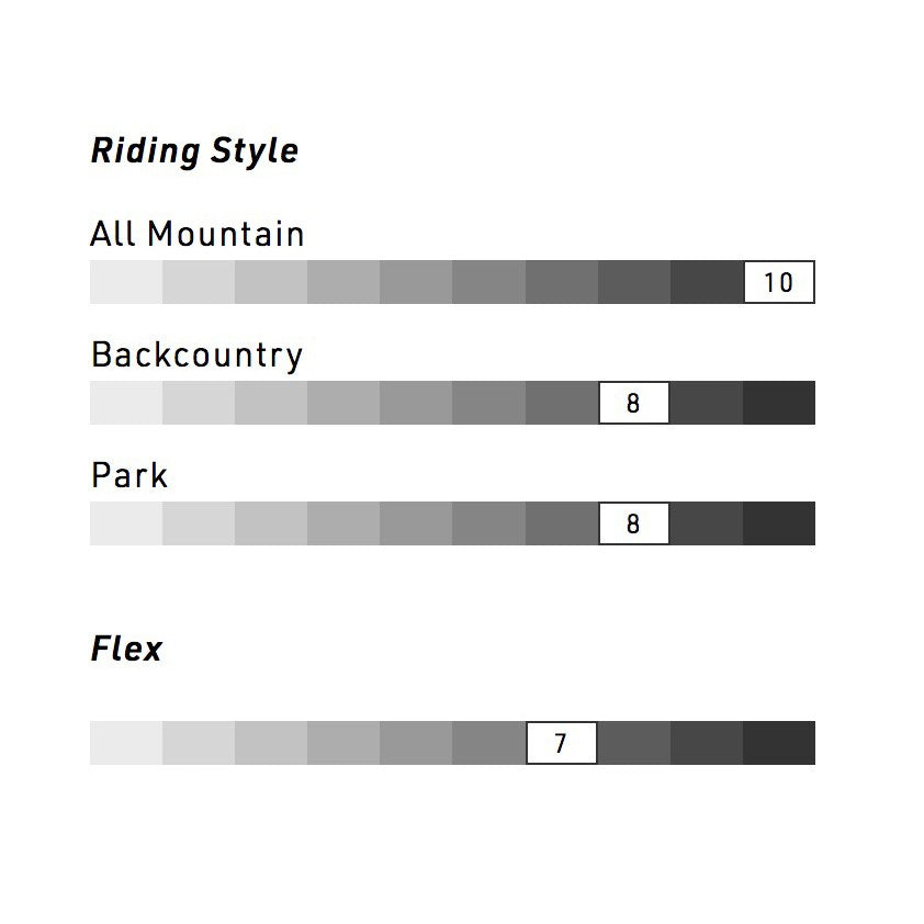 Tablas de snowboard NITRO - EQUIPO 157 (2023)