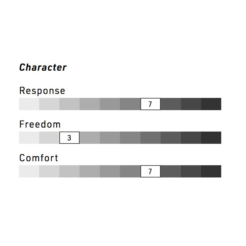 Tablas de snowboard NITRO - Botas Venture TLS - Negro