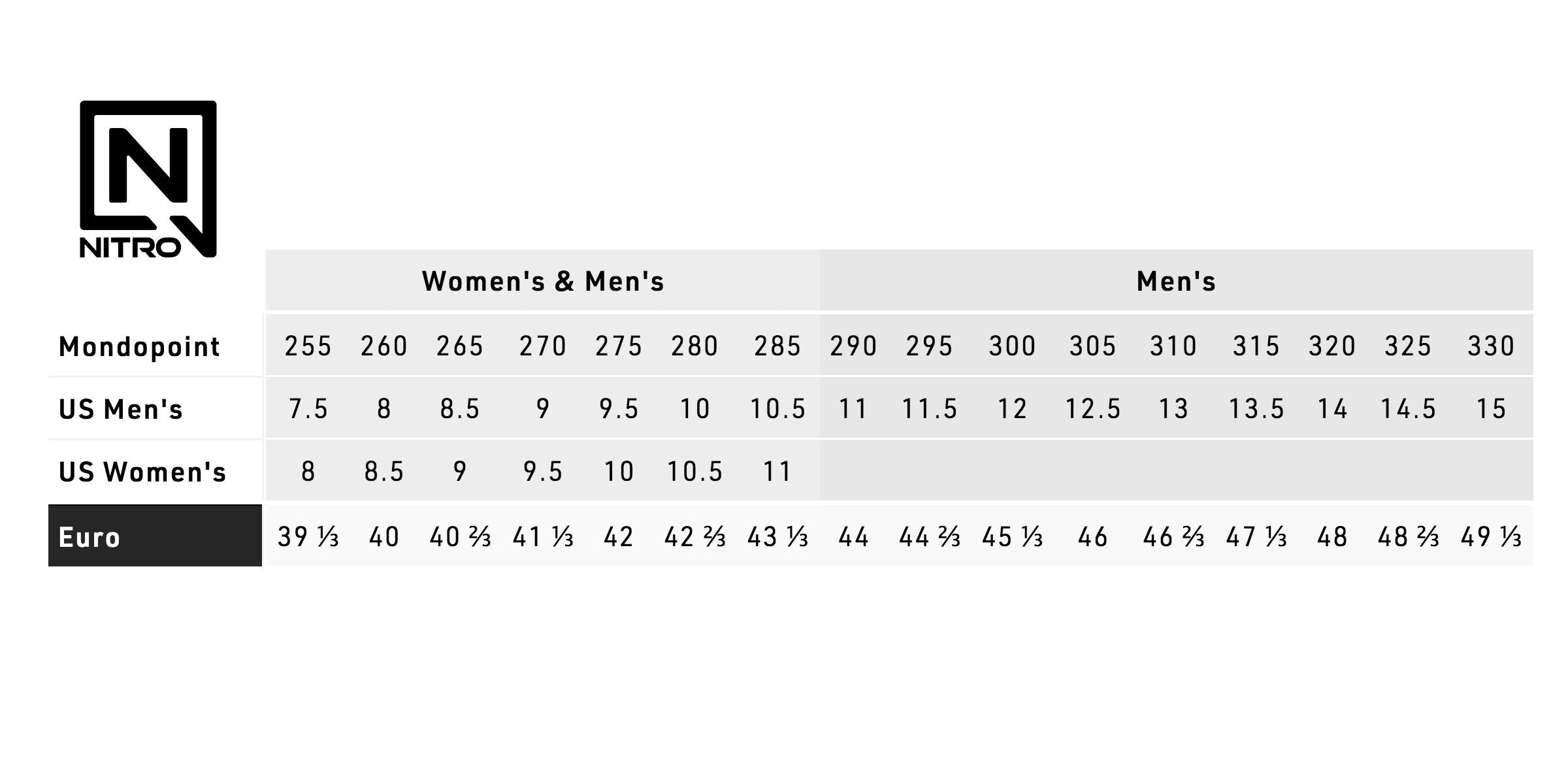 NITRO Snowboards - Sentinel TLS Boots 2023 - Black