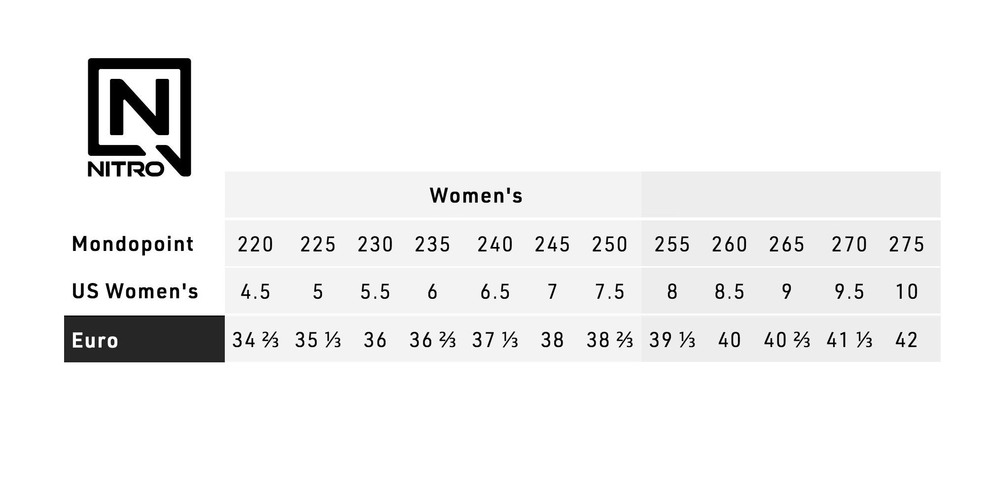 Tablas de snowboard NITRO - Botas Scala TLS para mujer 2023 - Blanco hielo