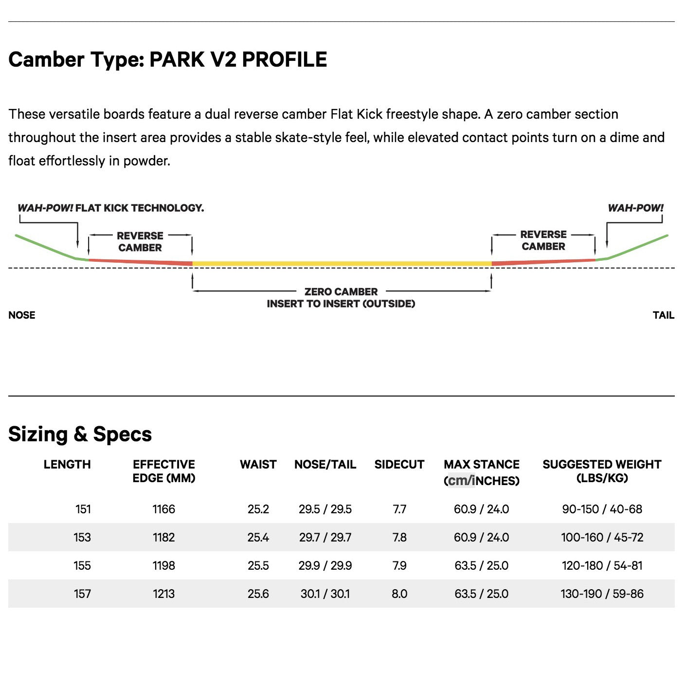 CAPITA - Scott Stevens x ZERO™ Collab - 153