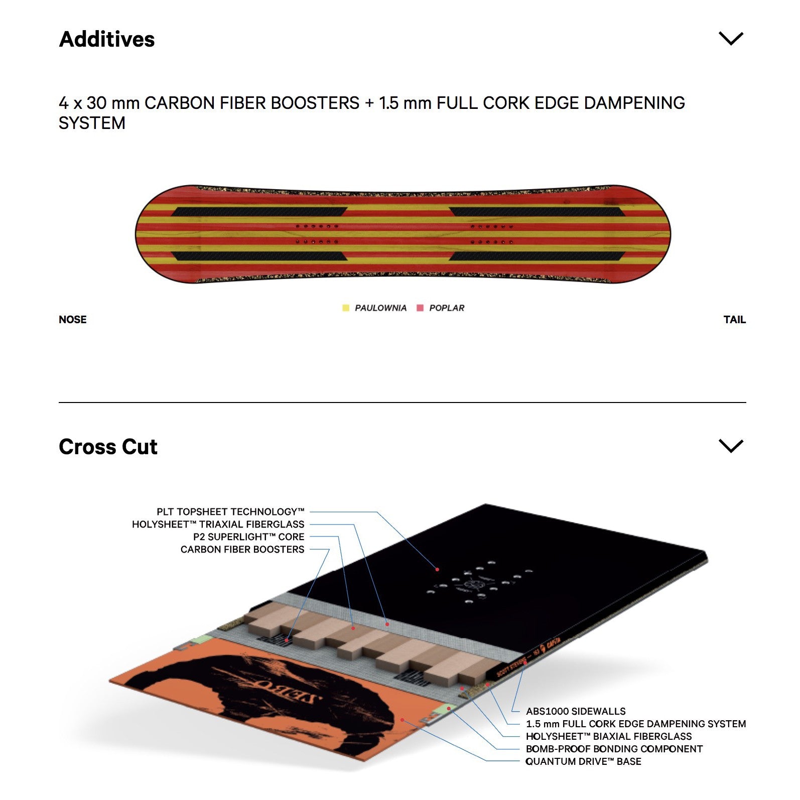 CAPITA - Scott Stevens x ZERO™ Collab - 153