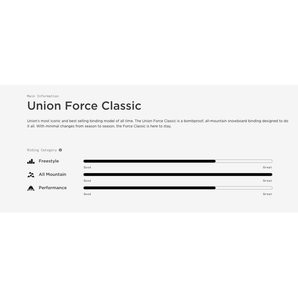 UNION BINDING FORCE CLASSIC - WHITE