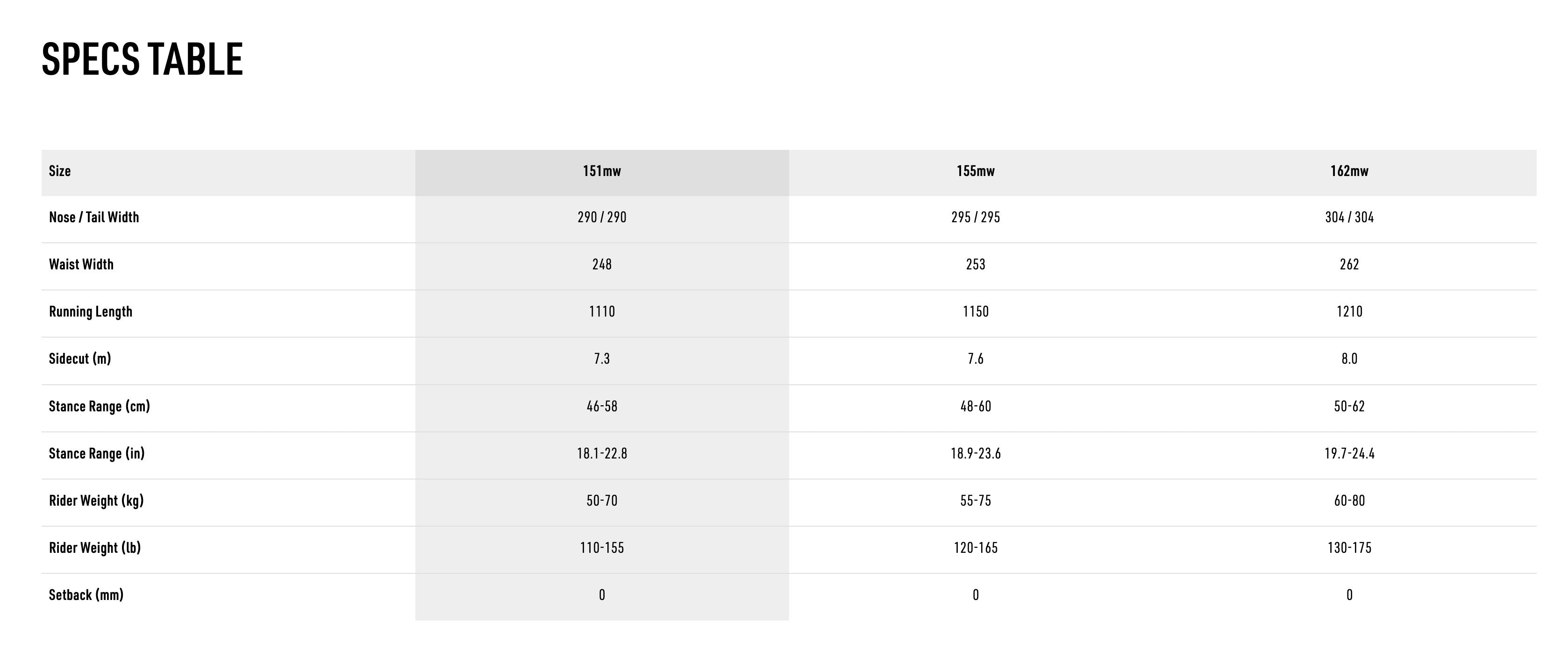 NITRO Snowboards - BEAST 155 (2026)