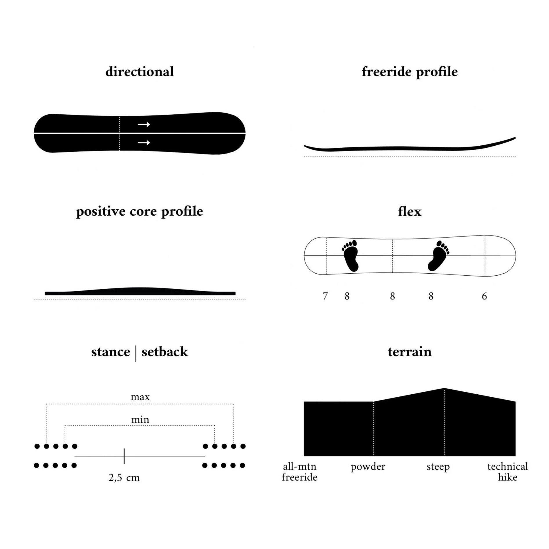 Sandy Shapes - Splitboard Virtuosa 169 Ancho - Natural 