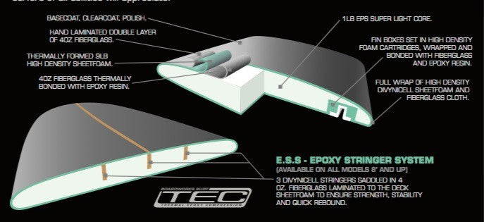 BOARDWORKS - Planche de Surf Hynson Black Knight Quad yellow / green (epoxy)