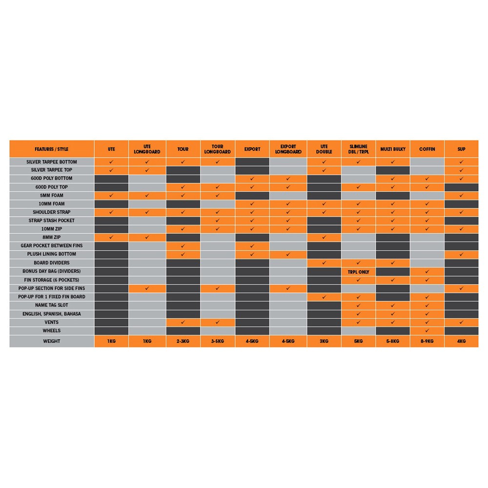 BALIN - Housse de Voyage 1 planche - Tour Shortboard 5mm